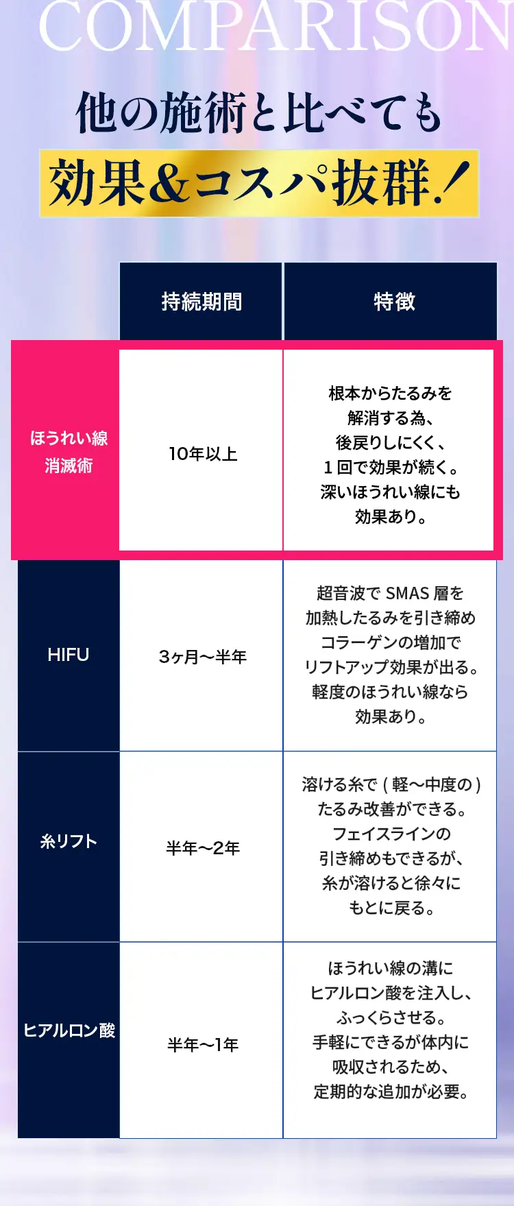 効果&コスパ抜群